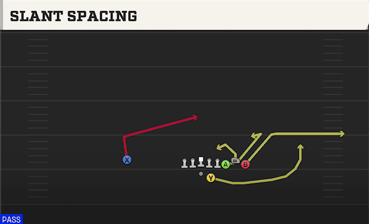 Slant Spacing play art from Shotgun Bunch STR Offset in CFB 27