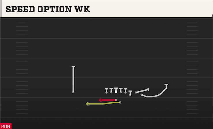 Speed Option WK play art from Shotgun Bunch STR Offset in CFB 27