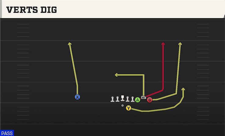 Verts Dig play art from Shotgun Bunch STR Offset in CFB 27
