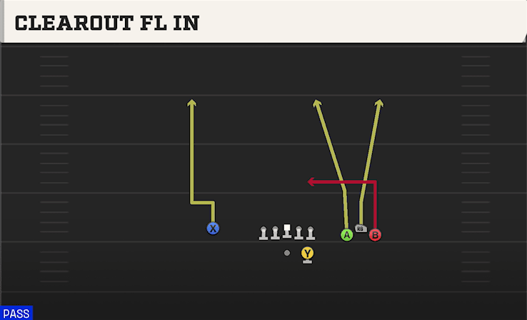 Clearout Fl In play art from Shotgun Bunch STR Wide in CFB 27