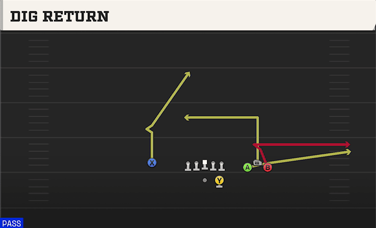 Dig Return play art from Shotgun Bunch STR Wide in CFB 27