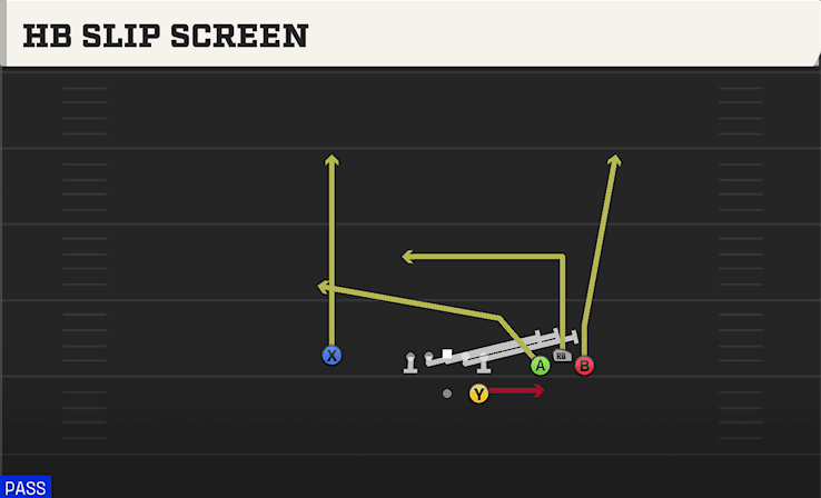 HB Slip Screen play art from Shotgun Bunch STR Wide in CFB 27