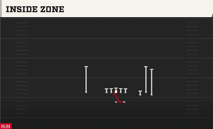 Inside Zone play art from Shotgun Bunch STR Wide in CFB 27