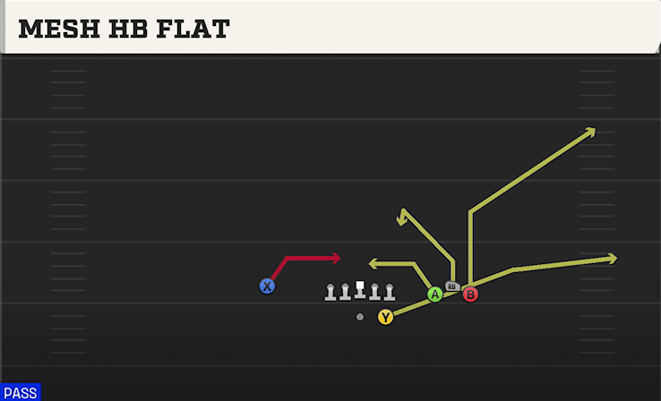 Mesh HB Flat play art from Shotgun Bunch STR Wide in CFB 27
