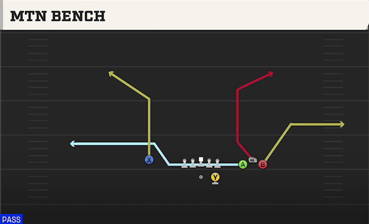 Mtn Bench play art from Shotgun Bunch STR Wide in CFB 27