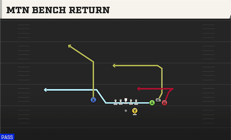 Mtn Bench Return play art from Shotgun Bunch STR Wide in CFB 27