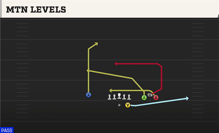 Mtn Levels play art from Shotgun Bunch STR Wide in CFB 27