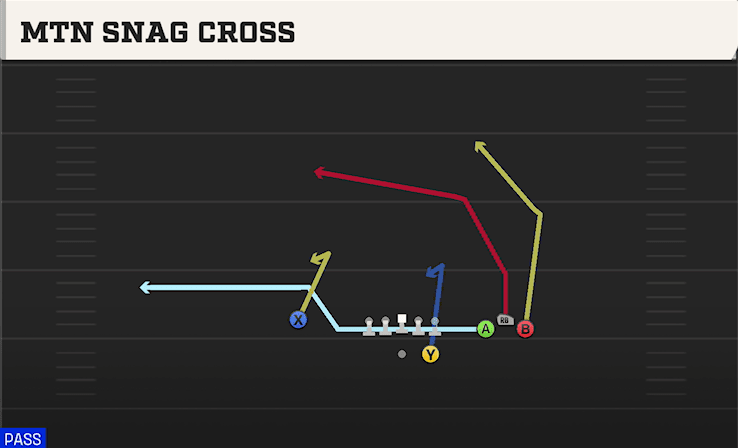 Mtn Snag Cross play art from Shotgun Bunch STR Wide in CFB 27
