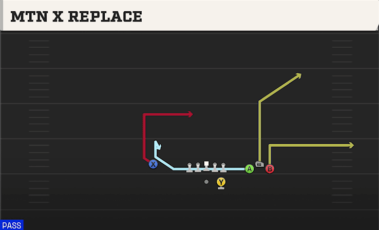 Mtn X Replace play art from Shotgun Bunch STR Wide in CFB 27