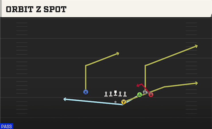 Orbit Z Spot play art from Shotgun Bunch STR Wide in CFB 27