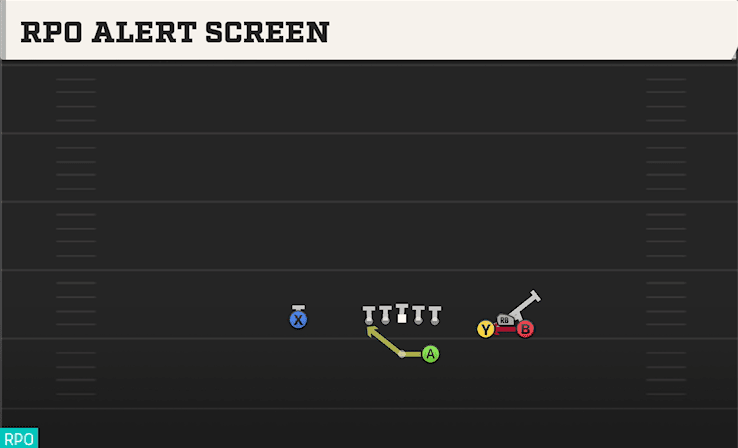 RPO Alert Screen play art from Shotgun Bunch STR Wide in CFB 27