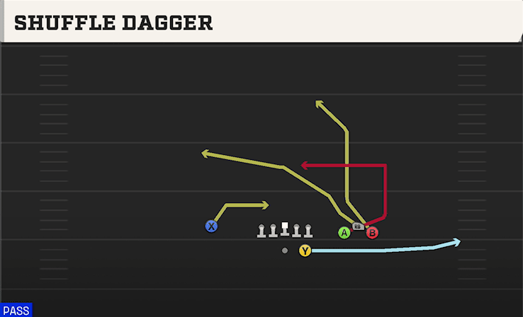 Shuffle Dagger play art from Shotgun Bunch STR Wide in CFB 27