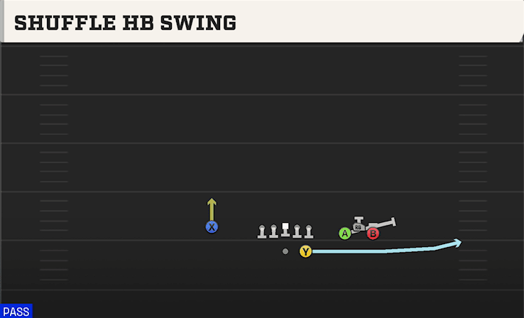 Shuffle HB Swing play art from Shotgun Bunch STR Wide in CFB 27
