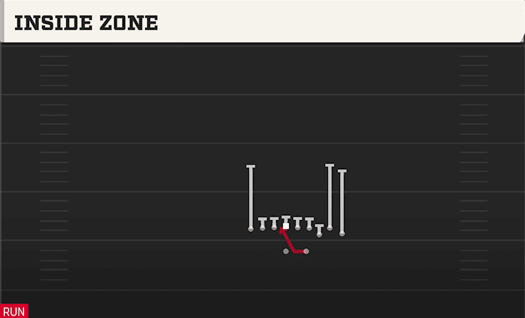 Inside Zone play art from Shotgun Bunch TE STR in CFB 27