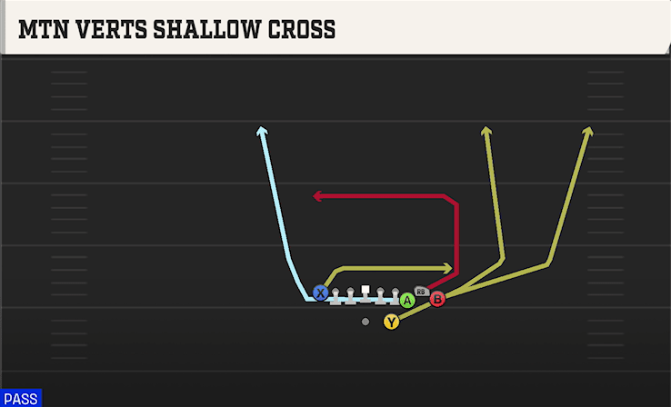 Mtn Verts Shallow Cross play art from Shotgun Bunch TE STR in CFB 27