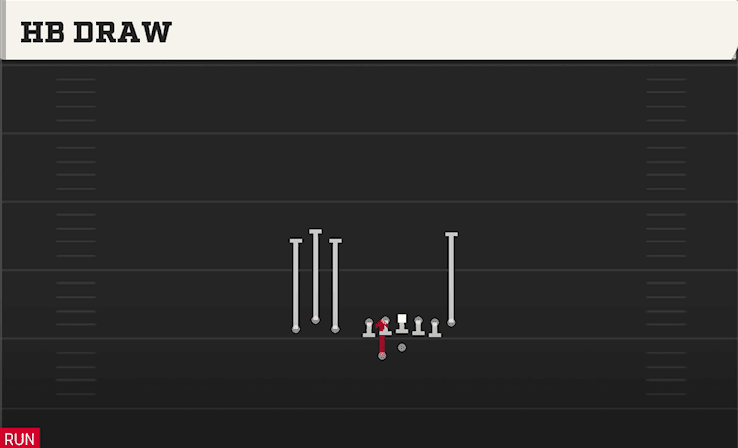 HB Draw play art from Shotgun Bunch TE WK in CFB 27