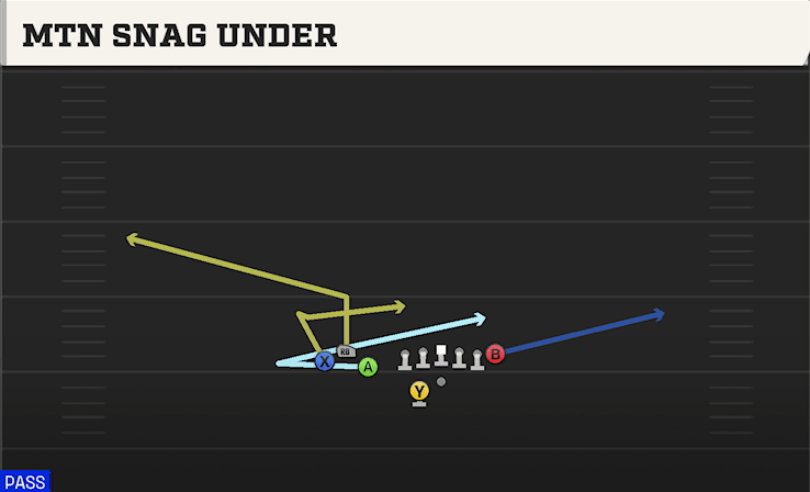 Mtn Snag Under play art from Shotgun Bunch TE WK in CFB 27