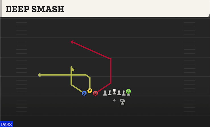 Deep Smash play art from Shotgun Bunch TE in CFB 27