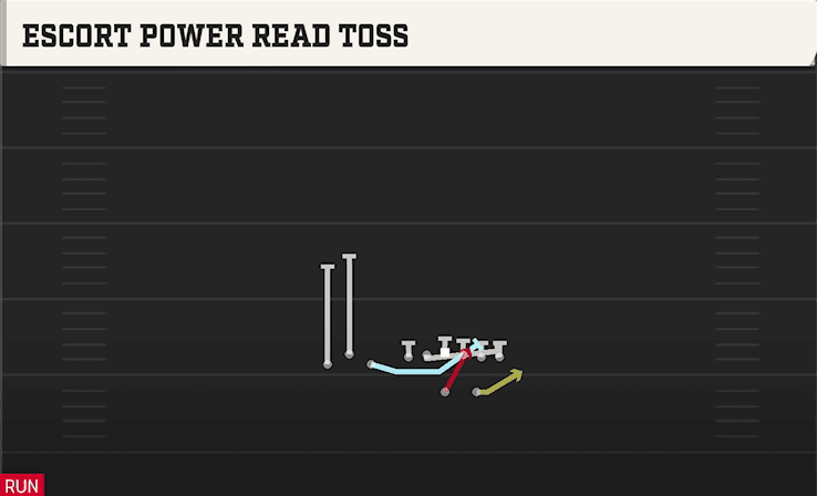 Escort Power Read Toss play art from Shotgun Bunch TE in CFB 27