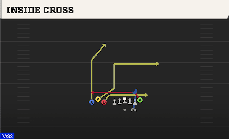 Inside Cross play art from Shotgun Bunch TE in CFB 27