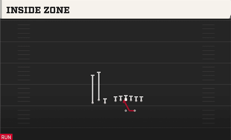 Inside Zone play art from Shotgun Bunch TE in CFB 27