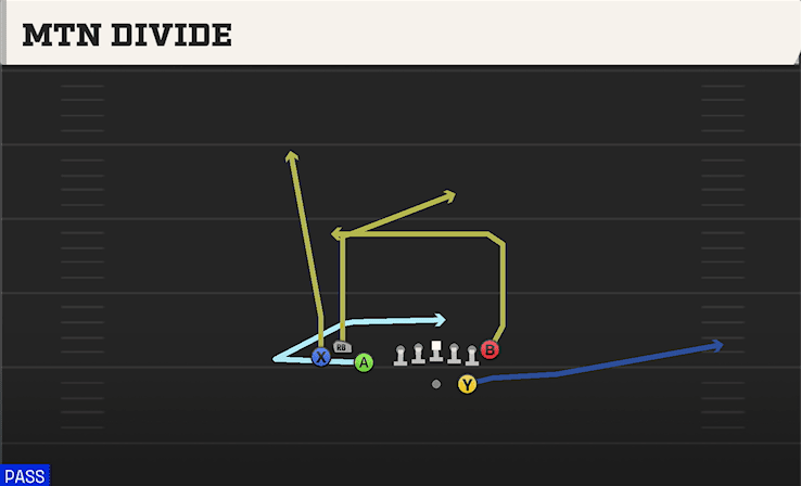 Mtn Divide play art from Shotgun Bunch TE in CFB 27