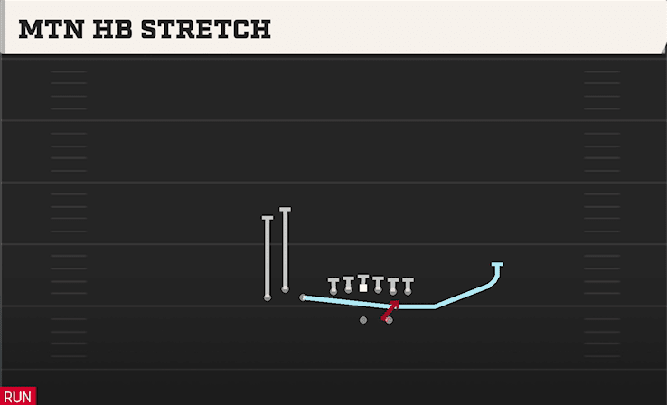 Mtn HB Stretch play art from Shotgun Bunch TE in CFB 27