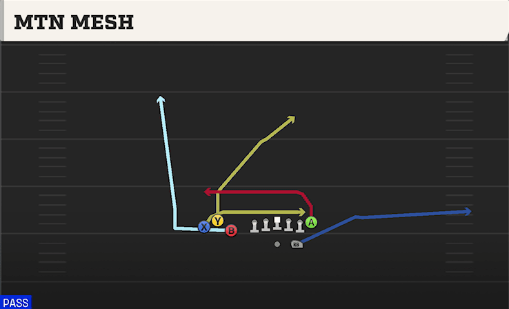 Mtn Mesh play art from Shotgun Bunch TE in CFB 27