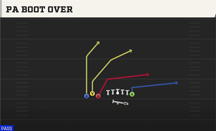 PA Boot Over play art from Shotgun Bunch TE in CFB 27