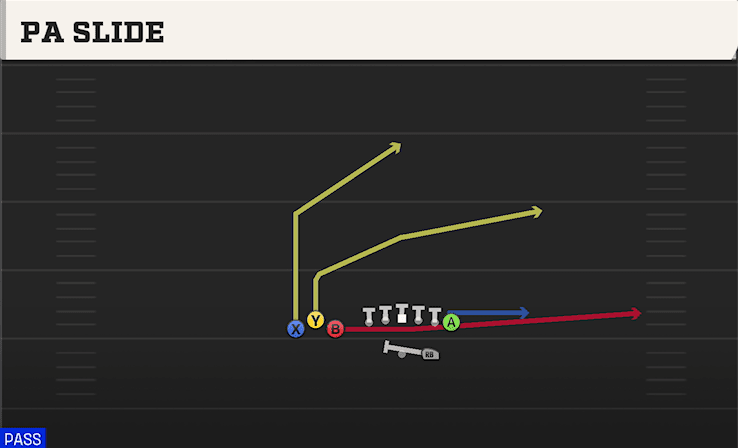 PA Slide play art from Shotgun Bunch TE in CFB 27