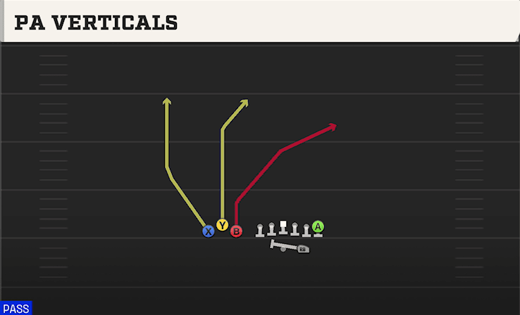 PA Verticals play art from Shotgun Bunch TE in CFB 27