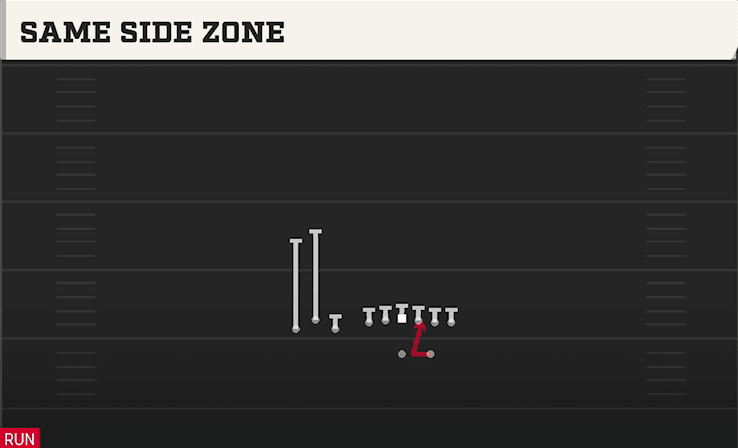 Same Side Zone play art from Shotgun Bunch TE in CFB 27