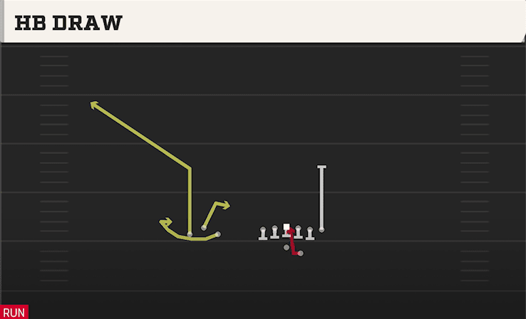 HB Draw play art from Shotgun Bunch Trio Offset in CFB 27