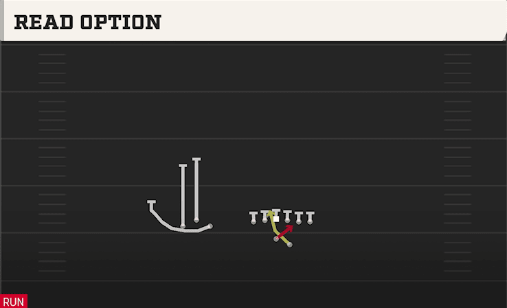 Read Option play art from Shotgun Bunch Trio Offset in CFB 27