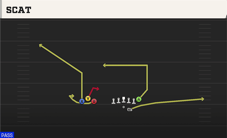 Scat play art from Shotgun Bunch Trio Offset in CFB 27
