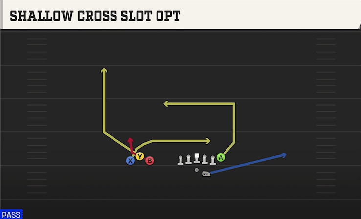 Shallow Cross Slot Opt play art from Shotgun Bunch Trio Offset in CFB 27
