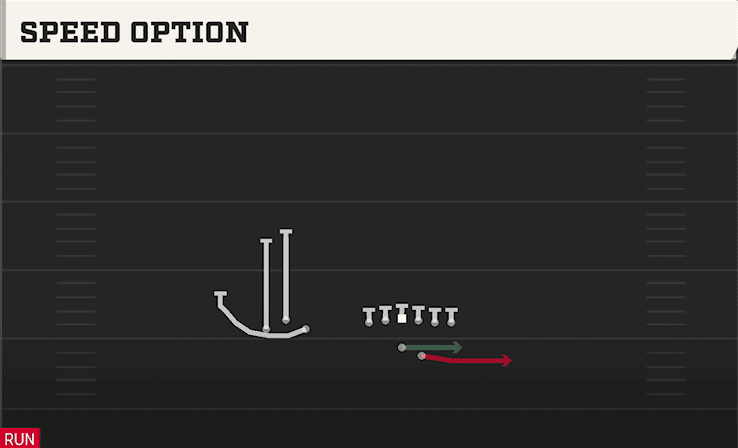 Speed Option play art from Shotgun Bunch Trio Offset in CFB 27