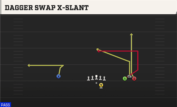 Dagger Swap X-Slant play art from Shotgun Bunch Trio Open in CFB 27