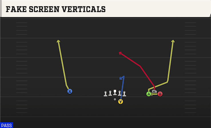 Fake Screen Verticals play art from Shotgun Bunch Trio Open in CFB 27