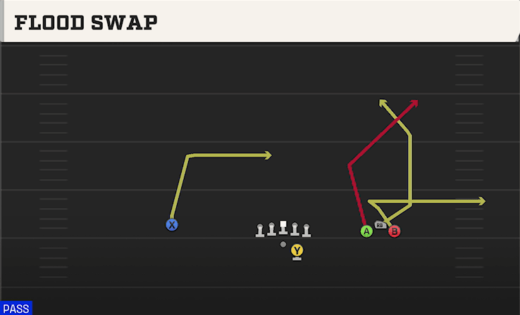 Flood Swap play art from Shotgun Bunch Trio Open in CFB 27