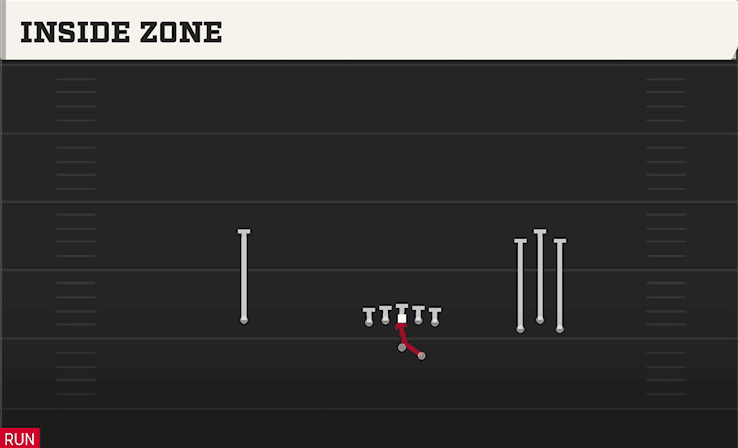 Inside Zone play art from Shotgun Bunch Trio Open in CFB 27