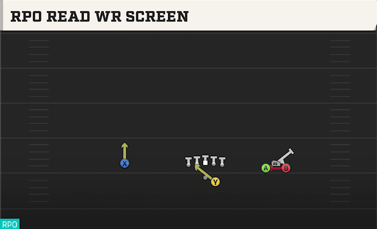 RPO Read WR Screen play art from Shotgun Bunch Trio Open in CFB 27