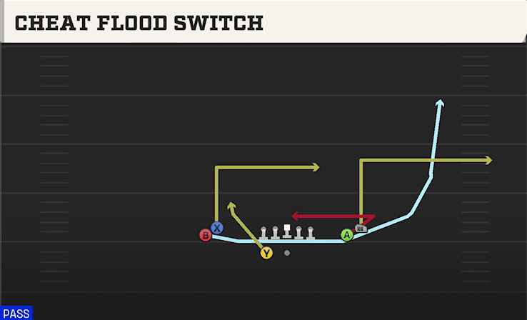 Cheat Flood Switch play art from Shotgun Bunch Wide Nasty in CFB 27