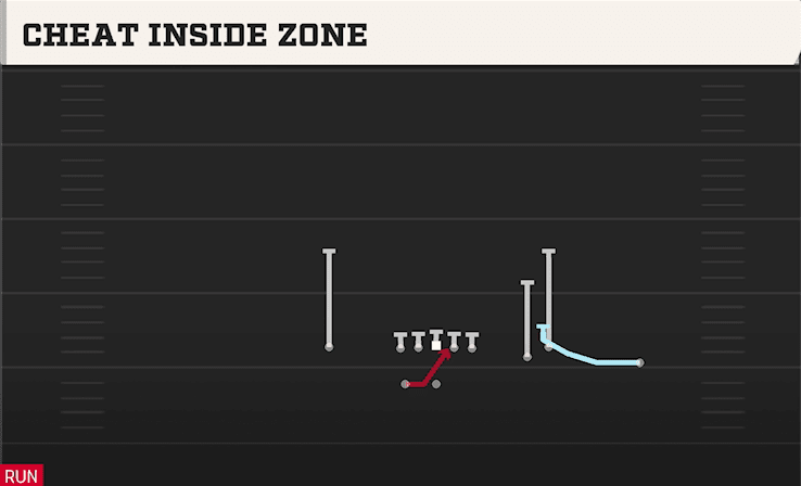 Cheat Inside Zone play art from Shotgun Bunch Wide Nasty in CFB 27