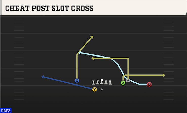Cheat Post Slot Cross play art from Shotgun Bunch Wide Nasty in CFB 27