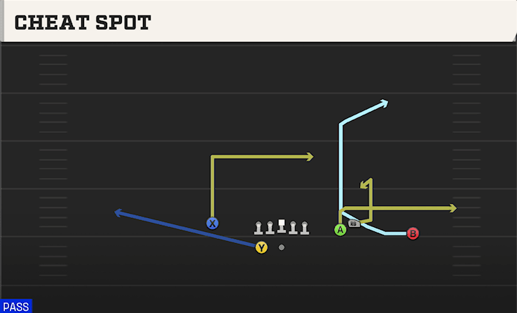 Cheat Spot play art from Shotgun Bunch Wide Nasty in CFB 27