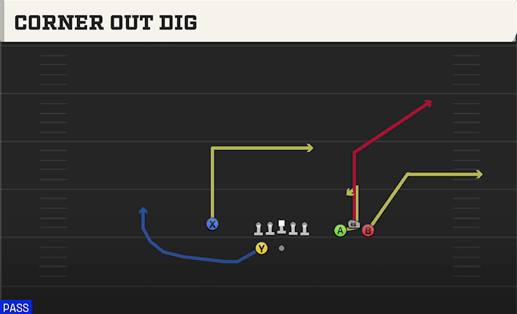 Corner Out Dig play art from Shotgun Bunch Wide Nasty in CFB 27