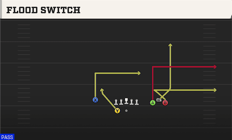 Flood Switch play art from Shotgun Bunch Wide Nasty in CFB 27
