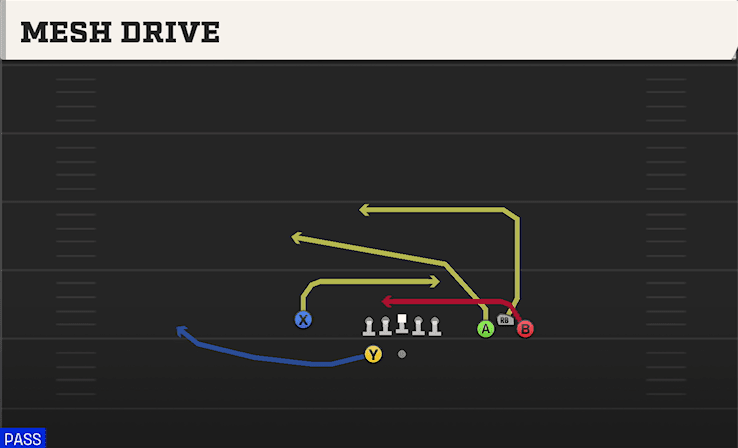 Mesh Drive play art from Shotgun Bunch Wide Nasty in CFB 27