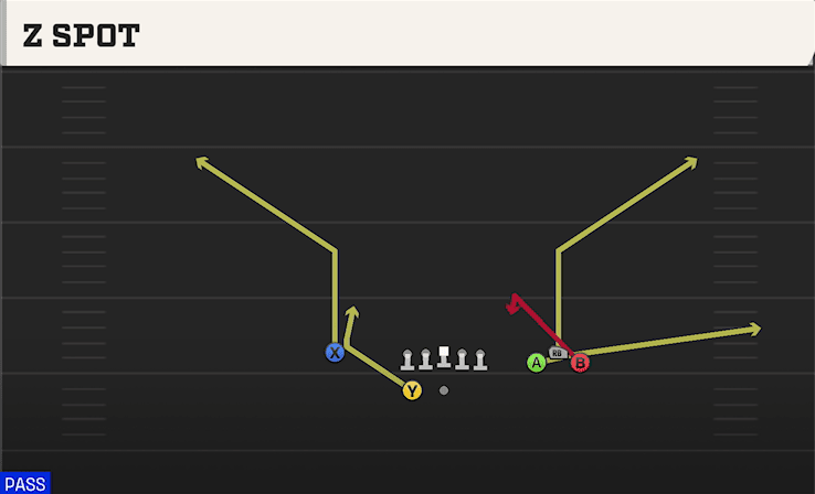 Z Spot play art from Shotgun Bunch Wide Nasty in CFB 27